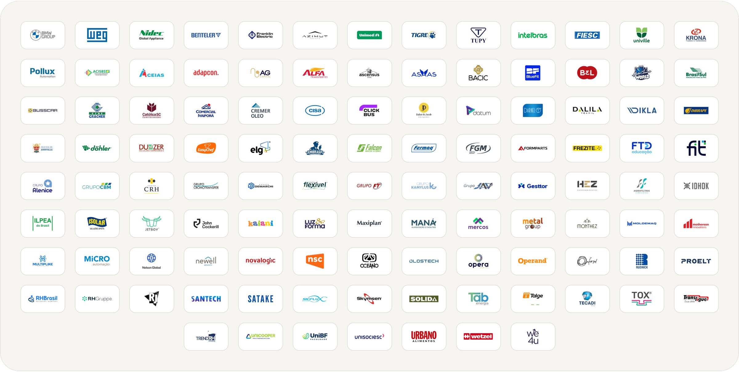Logos de empresas clientes da Ziel Soluções, entre elas BMW Group, WEG, Benteler, FIESC, Tupy, Unimed e Krona